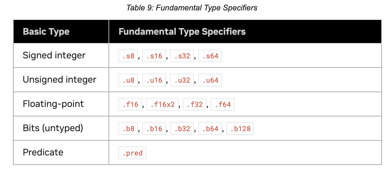 PTX Register Types