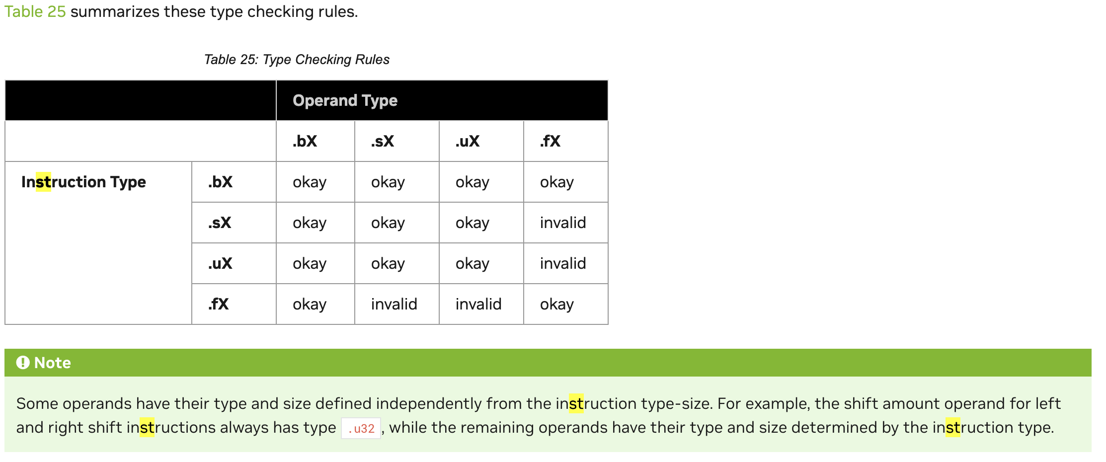 PTX Register Types 2