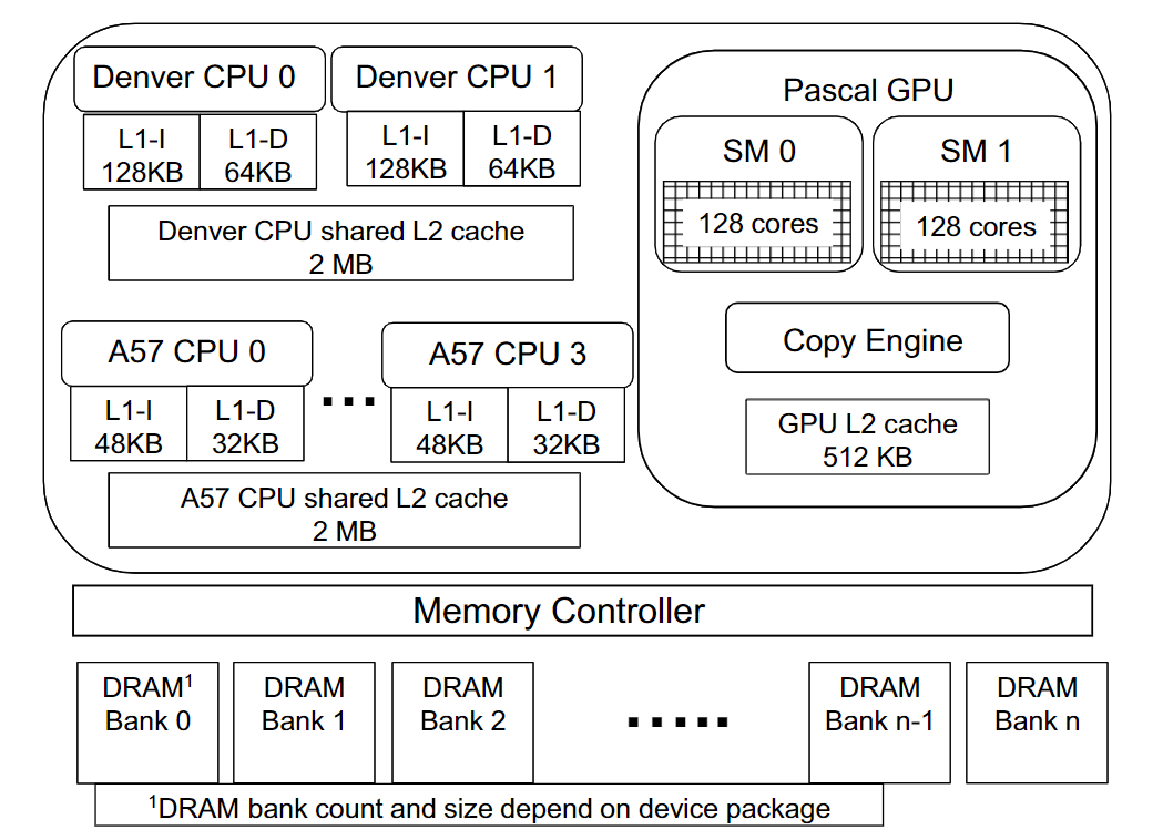 /posts/gpu-scheduling-tx2/2022-04-27-19-02-00.png